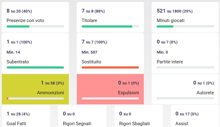 Soulè sempre più ai margini, tempo scaduto alla Roma?